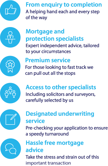 Business Mortgages