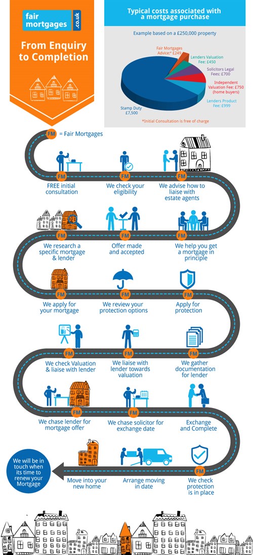 FM Journey Infographic Final