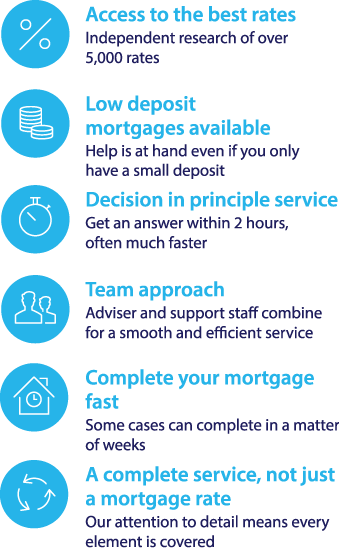 Remortgage With A different Lender